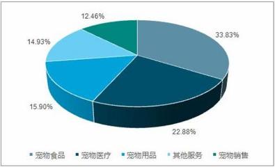 安徽合肥擬禁養中華田園犬引熱議，疫情之下寵物行業危與機并存——2020年寵物行業市場發展策略研究