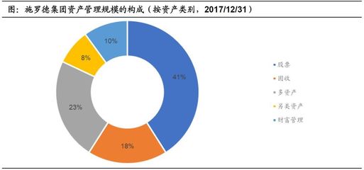 養老金市場及產品研究(四) 來自倫敦的神秘資管巨頭——施羅德集團成功經驗總結