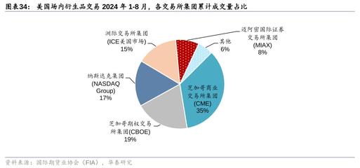 華泰海外市場產品研究系列 美國資本市場與資管行業洞察