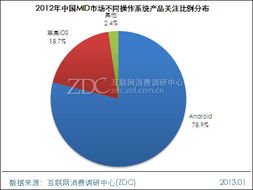 2012-2013年中國(guó)MID市場(chǎng)研究報(bào)告