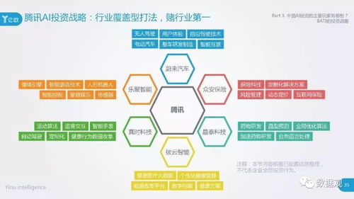 2017中國(guó)AI投資市場(chǎng)研究報(bào)告 投資規(guī)律與市場(chǎng)洞察