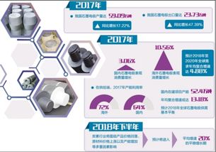 岑鞏縣碳素系列產(chǎn)品生產(chǎn)項(xiàng)目建議書 基于市場(chǎng)研究的可行性分析框架