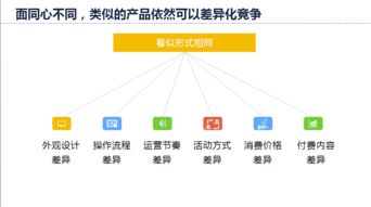 現(xiàn)代國(guó)際市場(chǎng)調(diào)查 滿意度調(diào)查分析 同質(zhì)化研究創(chuàng)新之道
