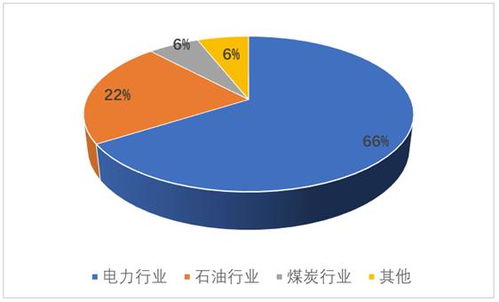 智慧能源市場(chǎng)調(diào)研 2021年行業(yè)發(fā)展前景與市場(chǎng)格局深度剖析