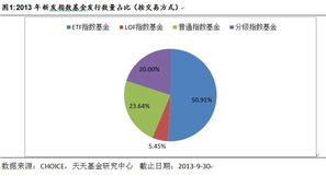 基金專題研究 三季度指數(shù)基金市場(chǎng)分析