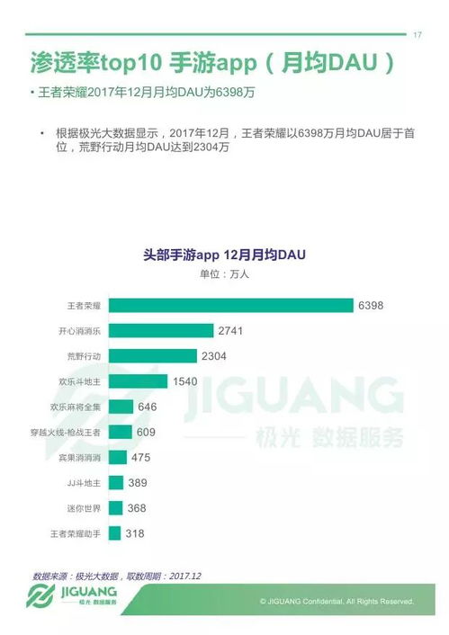 2017年手機(jī)游戲市場(chǎng)深度研究報(bào)告